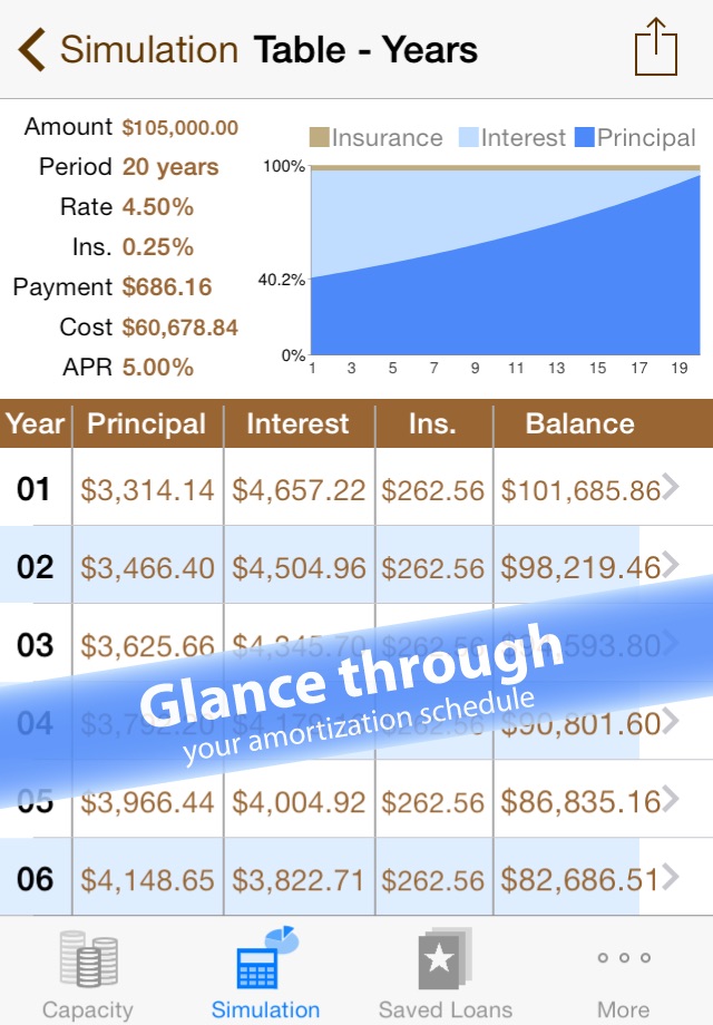 Mortgages & Loan payment calculator with schedule screenshot 3