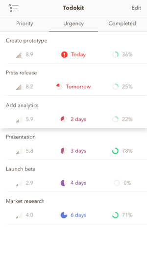 ‎Todokit - Todo List, Task Manager, Daily Planner Screenshot