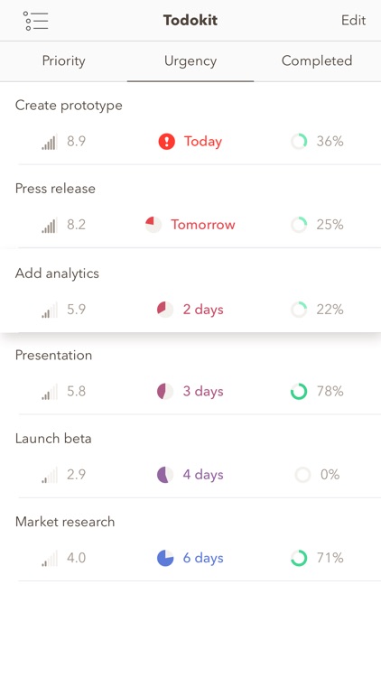 Todokit - Todo List, Task Manager, Daily Planner