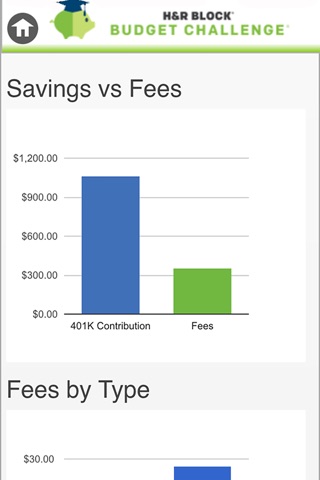 H&R Block Budget Challenge screenshot 3