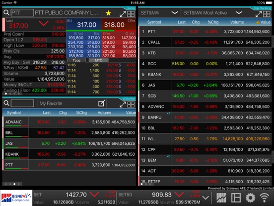 Screenshot #4 pour BISNEWS Companion