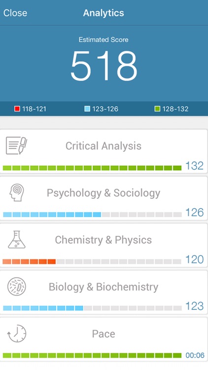 MCAT Prep: Ready4 MCAT