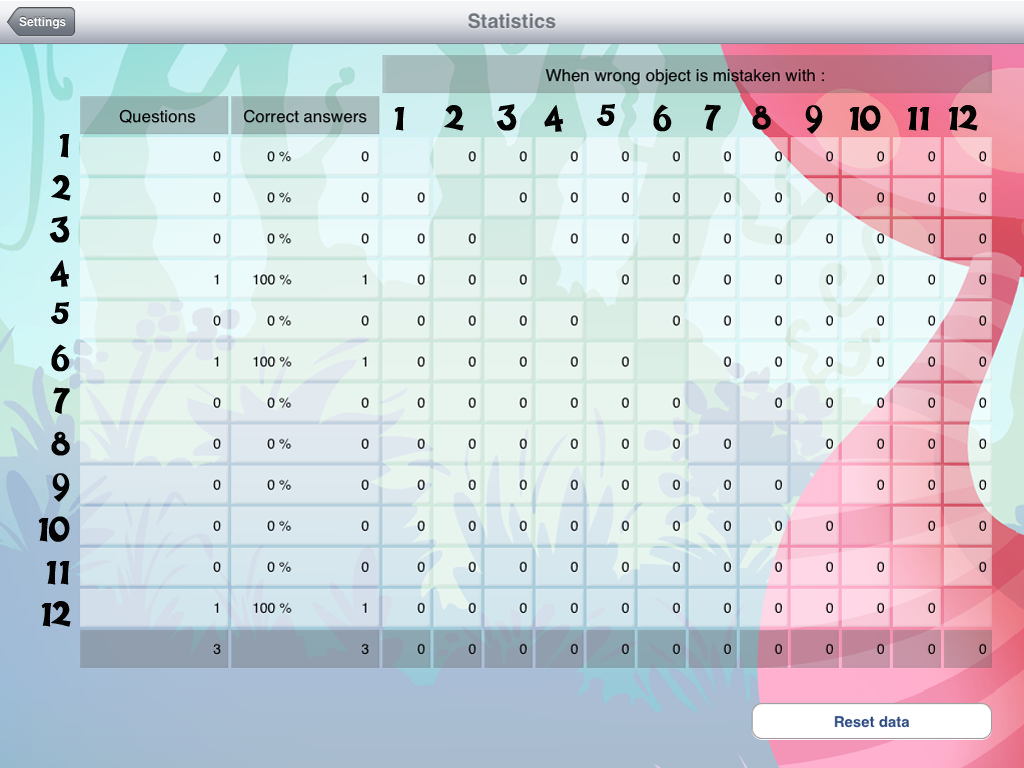 Learn the numbers - Buddy’s ABA Apps