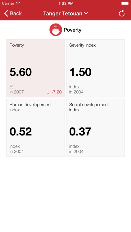 Morocco Executive Monitor