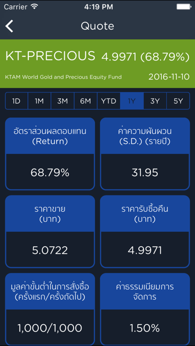 Screenshot #3 pour FundRadars: App กองทุน LTF RMF