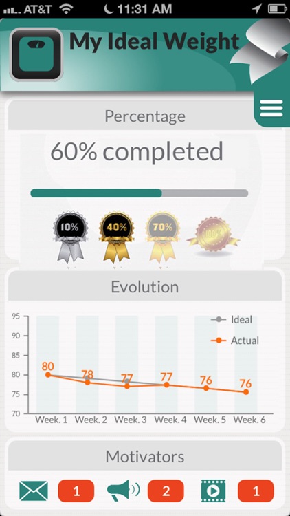 My Ideal Weight: Diet tracker and calorie counter