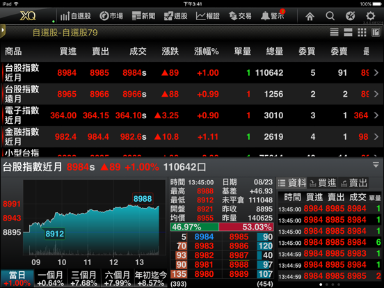 Screenshot #5 pour XQ全球贏家
