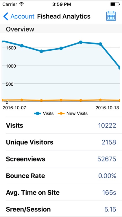 Fishead Analytics - Free App for Google Analytics