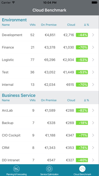 CIO COCKPIT screenshot-3