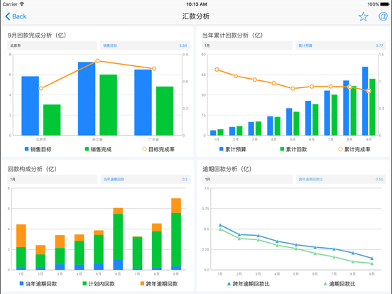 Screenshot #4 pour DataAnalyst