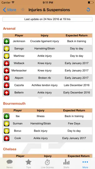Capture d'écran de Online Betting - Your Guide For Sports Betting sur iPhone 5