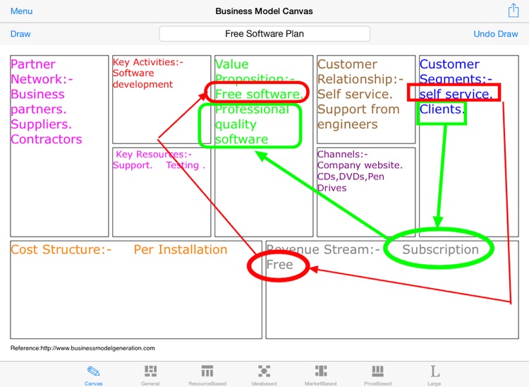Business-Model