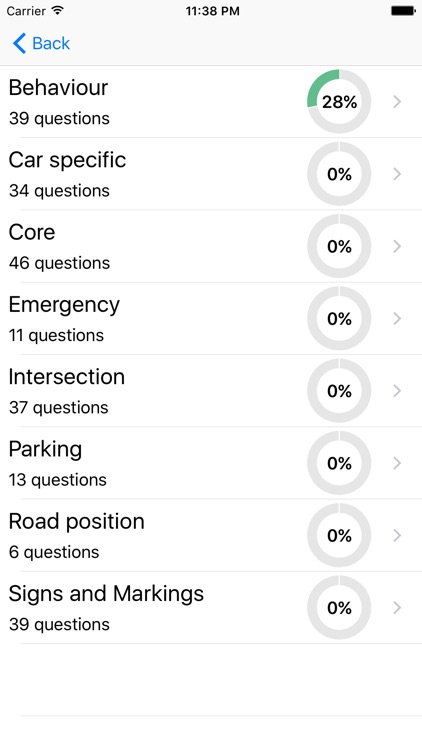 New Zealand Driving Theory Test (CAR) 2016