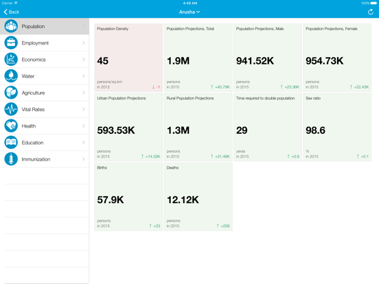 Screenshot #5 pour Tanzania Executive Monitor