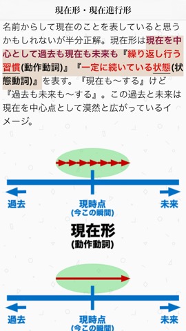 ０から超わかる英文法 - ネイティブの英語感覚を手に入れるための最速ガイド（無料Lite版）のおすすめ画像2