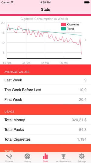 Cigarette Counter - How much do you smoke?(圖2)-速報App