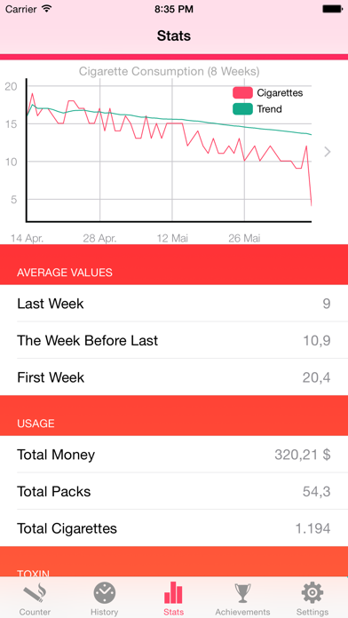 Screenshot #2 pour Cigarette Counter - How much do you smoke?