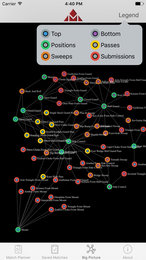 Matnet Jiu-Jitsu Database - Sports App | MWM