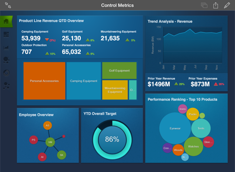 Screenshot #6 pour IBM Cognos Mobile