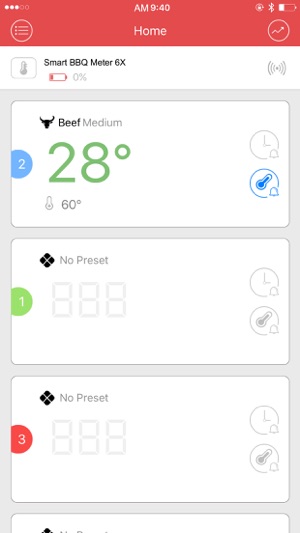 Smart BBQ Meter