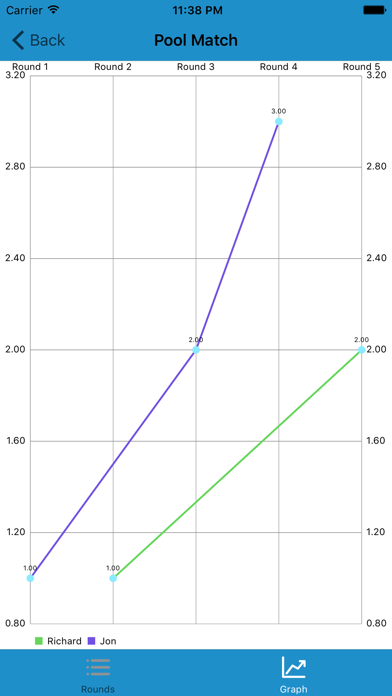Screenshot #2 pour Super Score Tracker