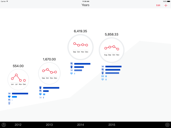 Screenshot #4 pour Next pour iPad - Dépenses