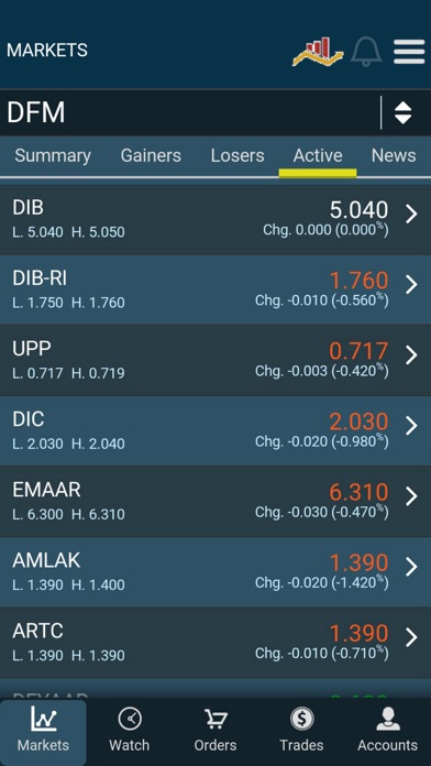How to cancel & delete Global for shares and bonds from iphone & ipad 3