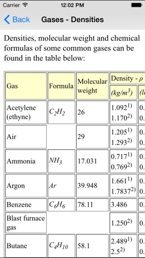 Properties of Materials - Metallurgy Engineer(圖2)-速報App