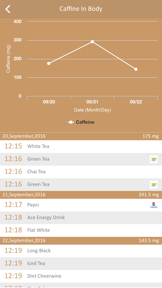 Caffeine Tracker - Track Caffeine in Body screenshot