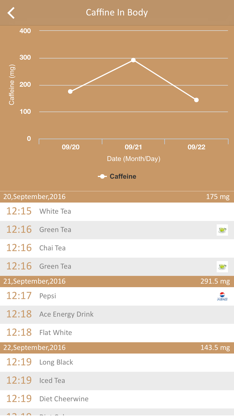 Caffeine Tracker - Track Caffeine in Body screenshot 5
