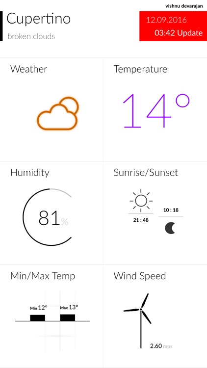 Climate Viewer