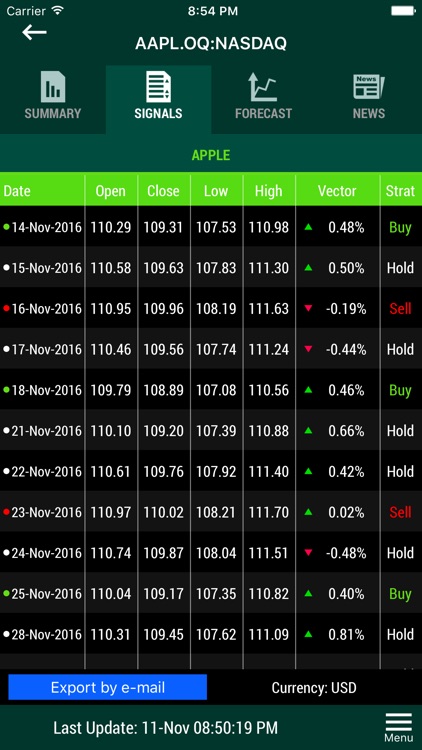 Virtual Stock Market Trading