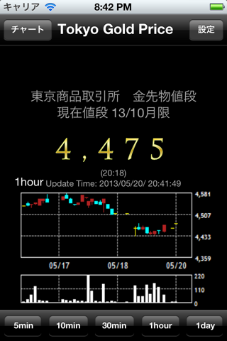 Tokyo Gold Price screenshot 2