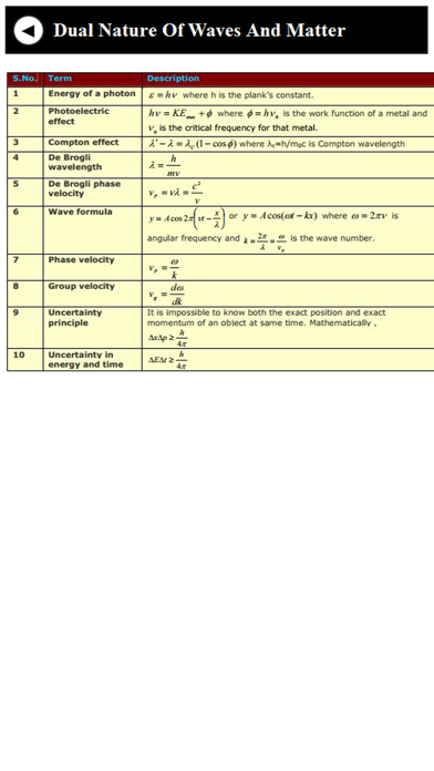 How to cancel & delete Science formula from iphone & ipad 4