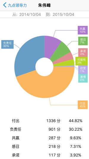 ACCP计分法(圖3)-速報App