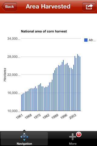 Corn Farmers screenshot 3