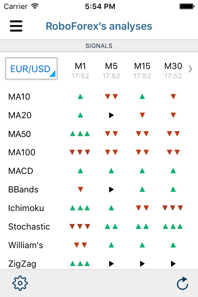 RoboForex Analytics screenshot 4