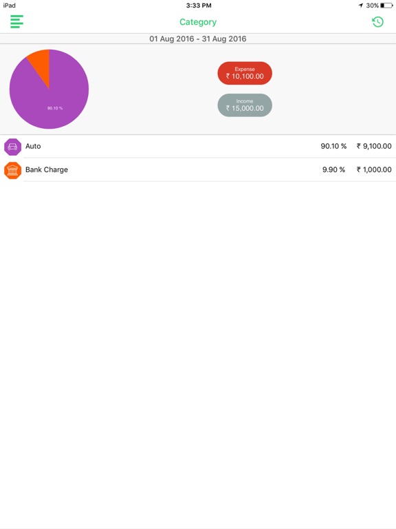 iBudget - Manage your expense iPad screenshot 4 - Finance app