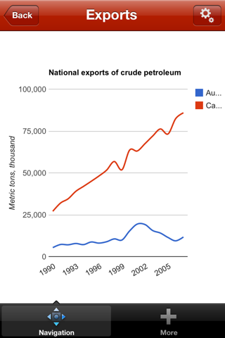 Скриншот из Oil and Gas: Energy Markets