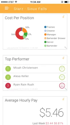 HotSchedules Dashboard iPhone image 1