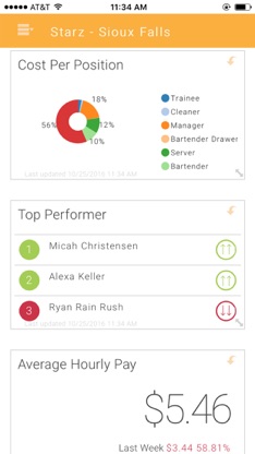 HotSchedules Dashboard screenshot 1