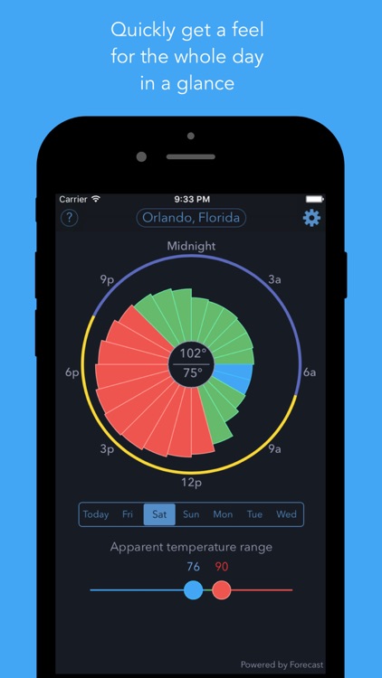 Weather Time - See when the weather is right