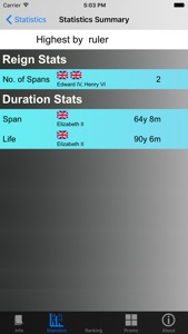 British Monarchy and Stats screenshot #5 for iPhone