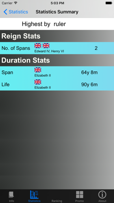 British Monarchy and Stats screenshot 5