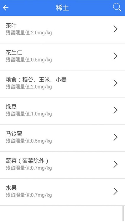 GB 2762-2012查询系统