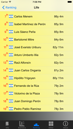 Argentina Presidents and Stats(圖3)-速報App