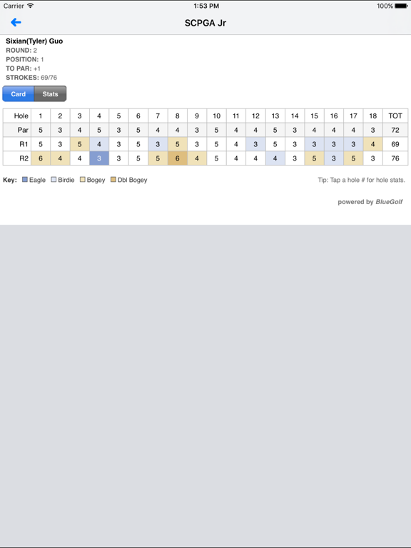 SCPGA Junior Tour iPad screenshot 5 - Sports app