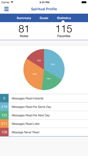 Pine Ridge Connect(圖4)-速報App