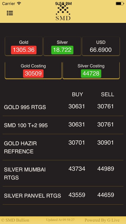 SMD Bullion: Mumbai - Gold & Silver Merchant