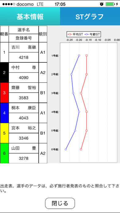 ボートレース(競艇)展示気配スクリーンショット